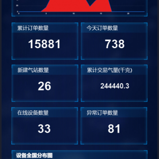 液化氣大數據平臺[鋼瓶追溯][液化氣實名制][液化氣追溯]